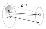 Exploring the Connection between Robust and Generative Models