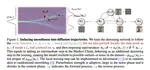 What is Adversarial Training for Diffusion Models?