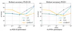 Evaluating the Robustness of Geometry-Aware Instance-Reweighted Adversarial Training