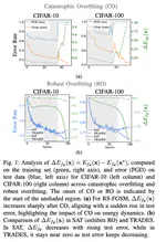Understanding Adversarial Training with Energy-based Models